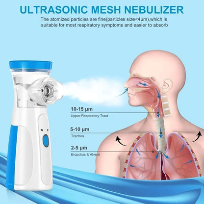 Portable Nebulizer – Compact &amp; Effective for Health Care