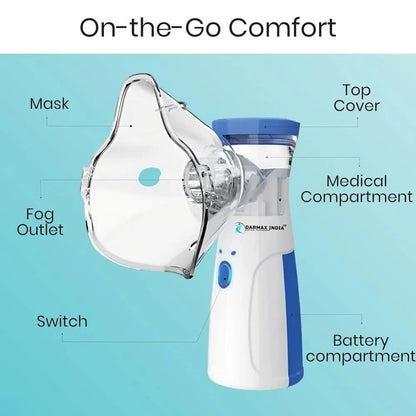Portable Nebulizer – Compact &amp; Effective for Health Care